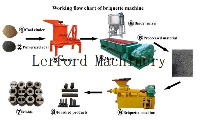 small charcoal making machine small charcoal making machine